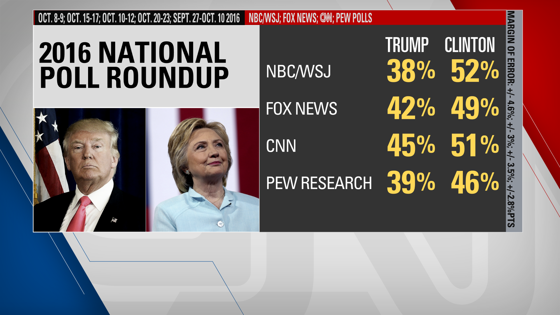 2016pollroundup.png