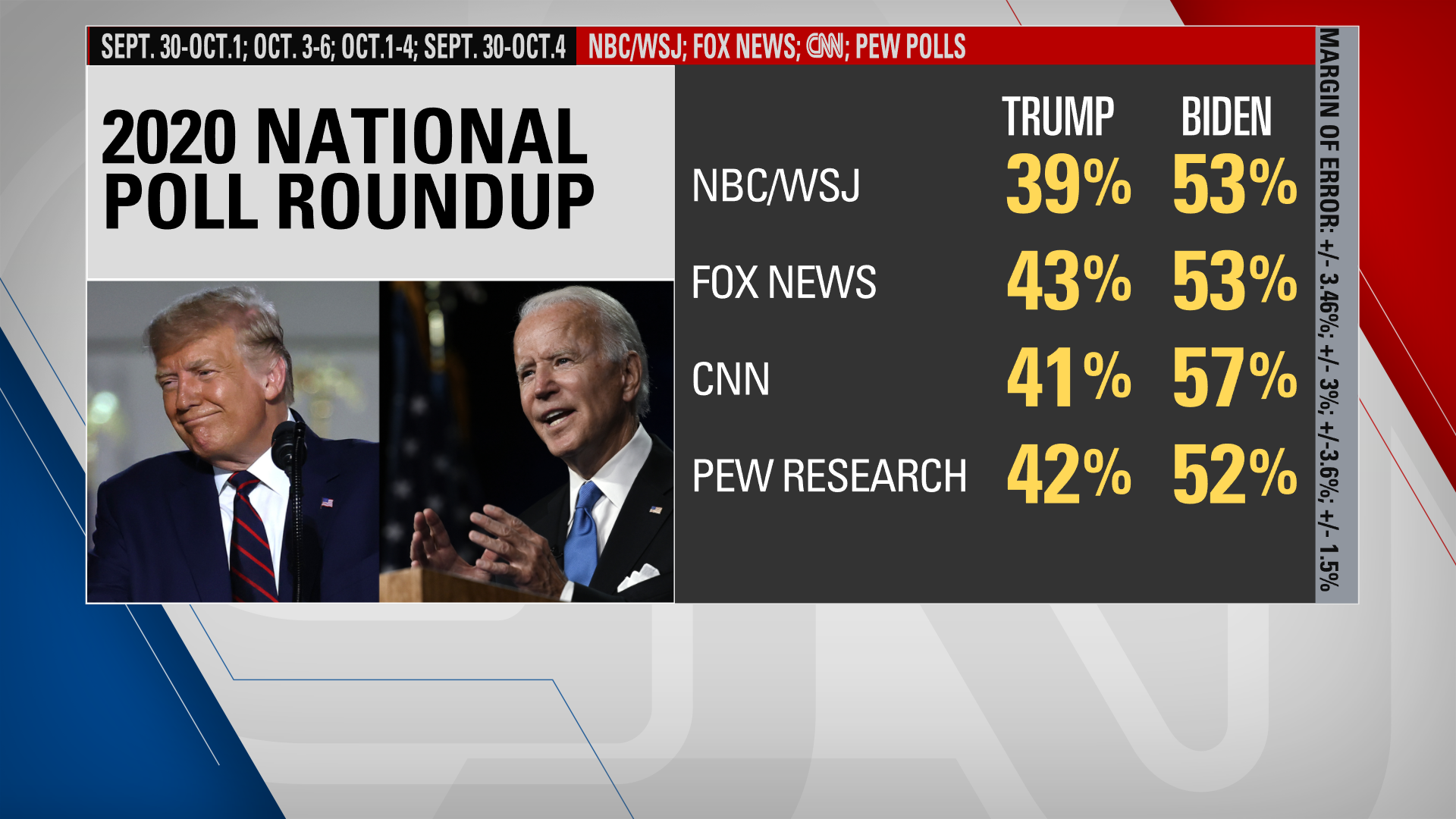 2020pollroundup.png