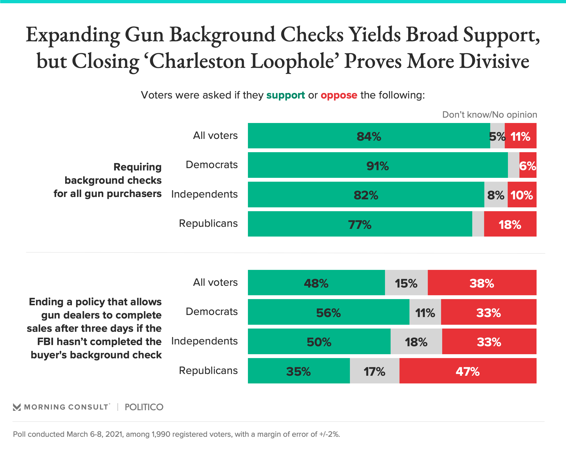 210309_Background-Checks-Polling_FULLWIDTH.png