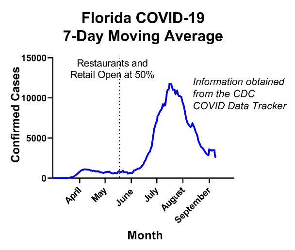 7-day+moving+average.png