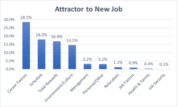 Graph courtesy of 2021 Retention Report – The COVID Edition