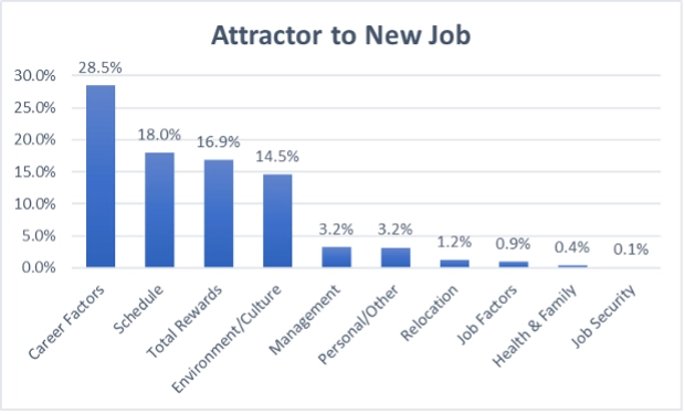 Graph courtesy of 2021 Retention Report – The COVID Edition