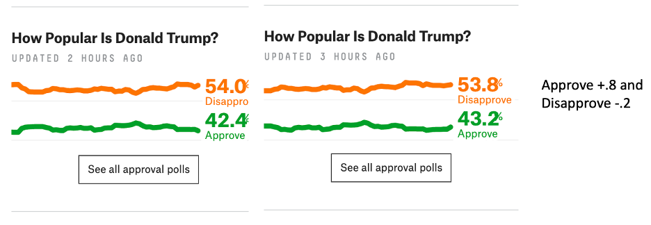 FiveThirtyEight