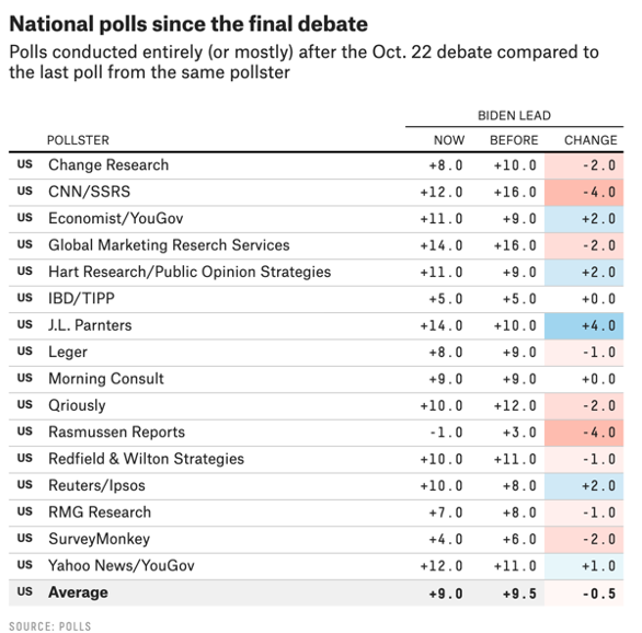 FiveThirtyEight