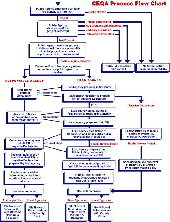 ceqa-flow-chart.gif