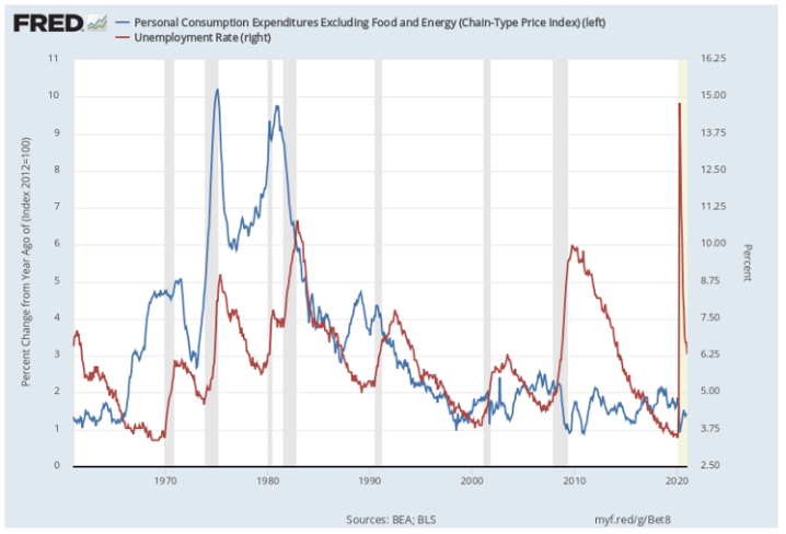 david-paul-chart1.png