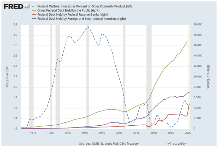 david-paul-chart2.png