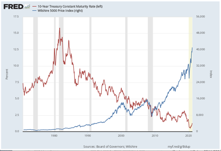 david-paul-chart3.png