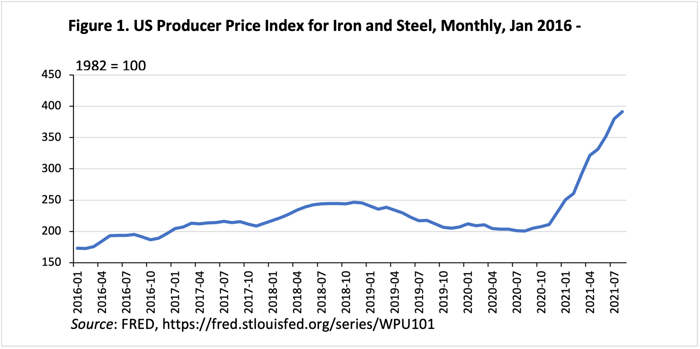 price-index-figure-haufbauer.png