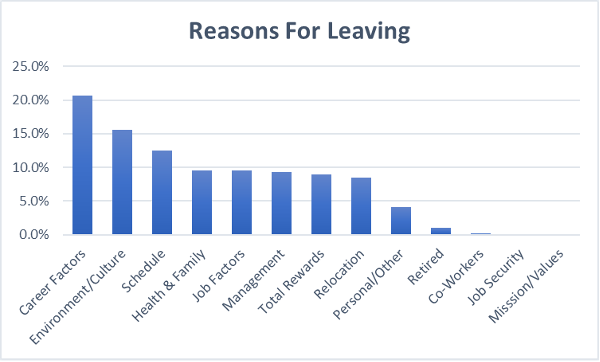 reasons-leaving-nelms.png