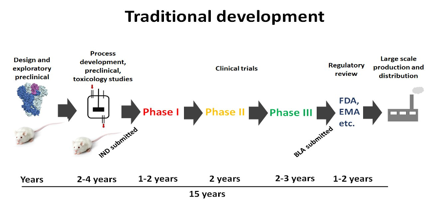 vaccinedevelopment.png