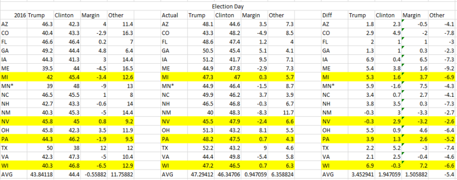 Graph provided by Mark West